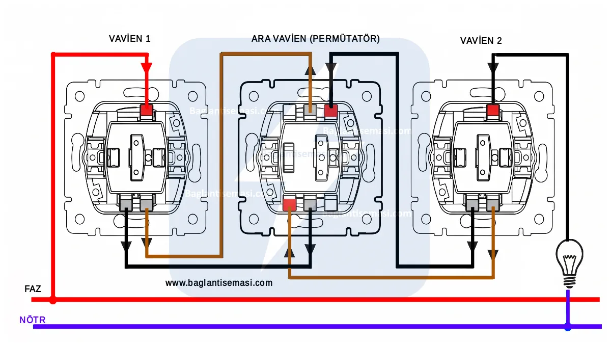 Ara Vaviyen (Permütatör) Bağlantı Şeması ve Çalışma Prensibi 5 Ara vaviyen(permütatör) bağlantı şeması