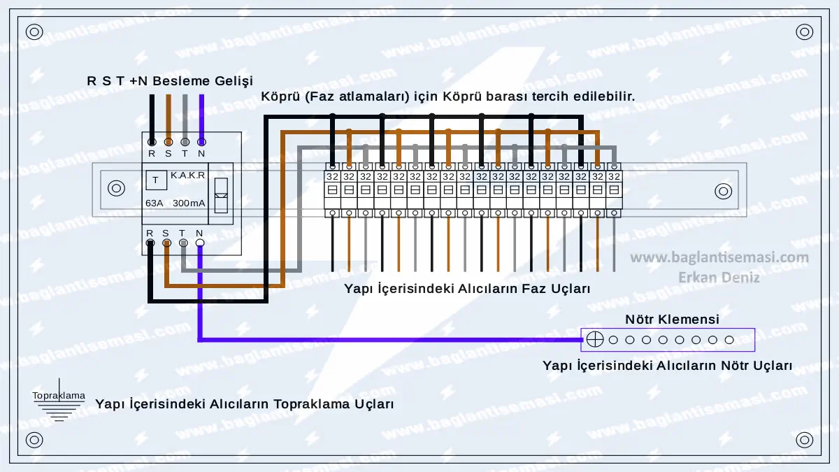 Kaçak Akım Koruma Rölesi Bağlantı Şeması ve Detaylı Rehber 5 Kaçak akım koruma rölesi bağlantı şeması ; Sigorta kutusu içerisinde 3 fazlı k.a.k.r. bağlantı şeması ve w otomatlar