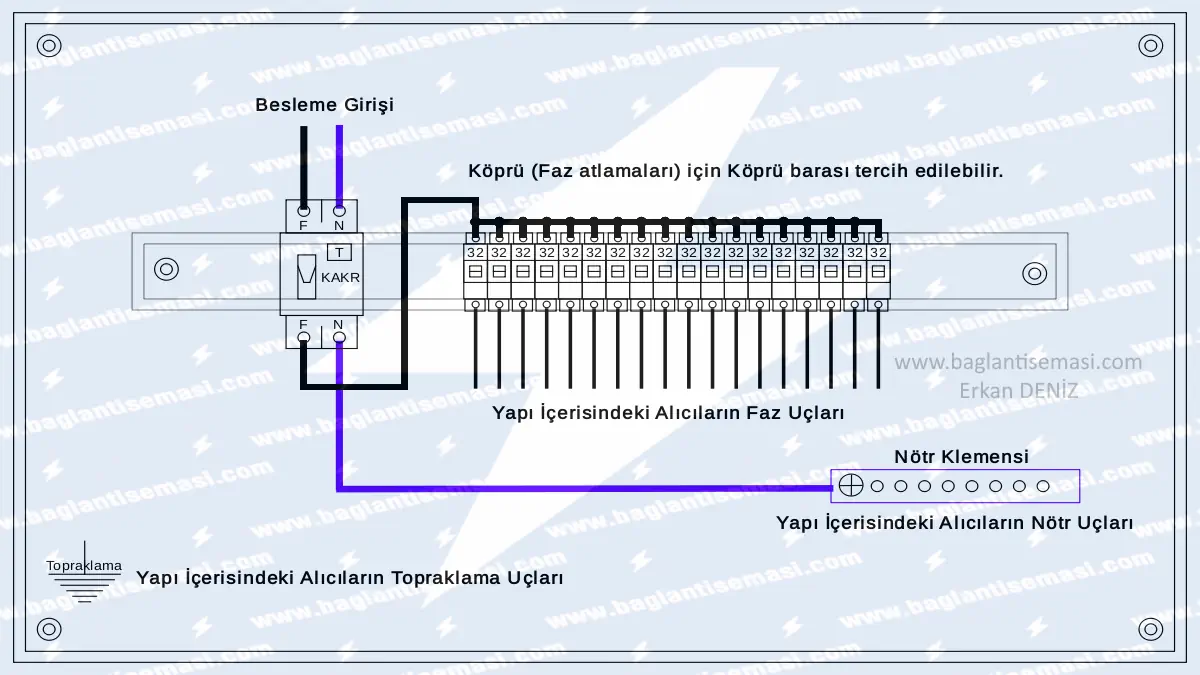 Kaçak Akım Koruma Rölesi Bağlantı Şeması ve Detaylı Rehber 6 Monofaze kaçak akım koruma rölesi bağlantı şeması ; Sigorta kutusu içerisinde monofaze k.a.k.r ve w otomatlar.