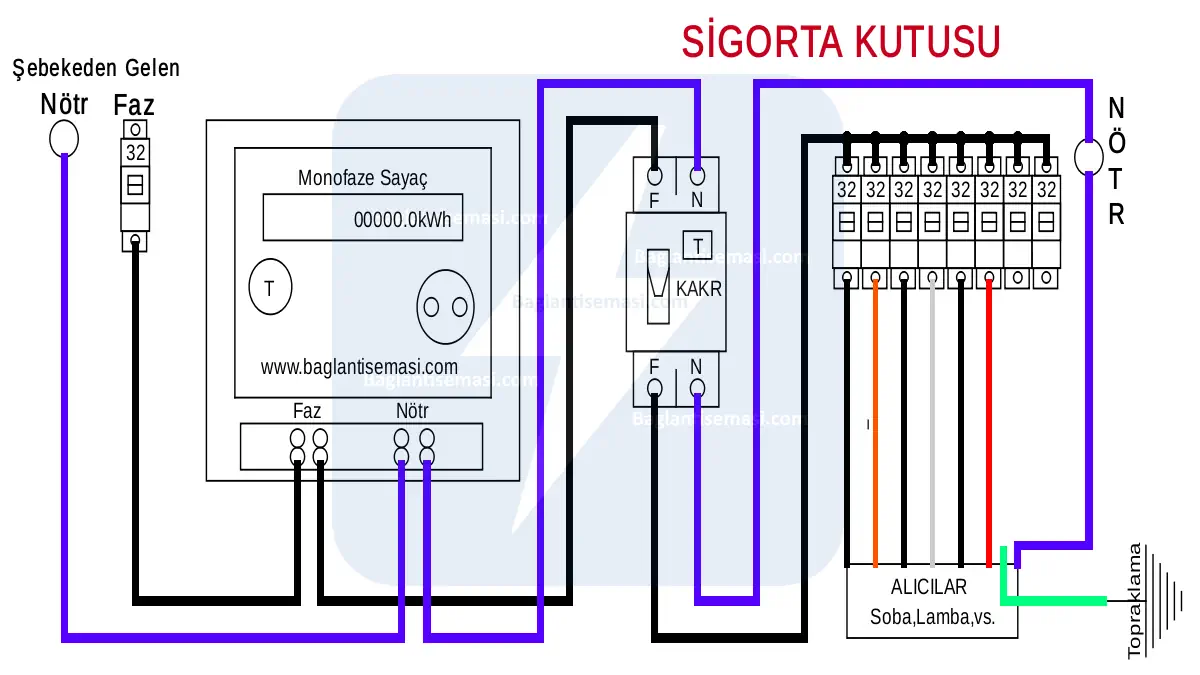 Monofaze Sayaç Bağlantı Şeması: Tek Fazlı Elektrik Saati Nasıl Bağlanır? 5 Monofaze sayaç bağlantı şeması; Elektrik sayacı bağlantı şeması detaylı çizim