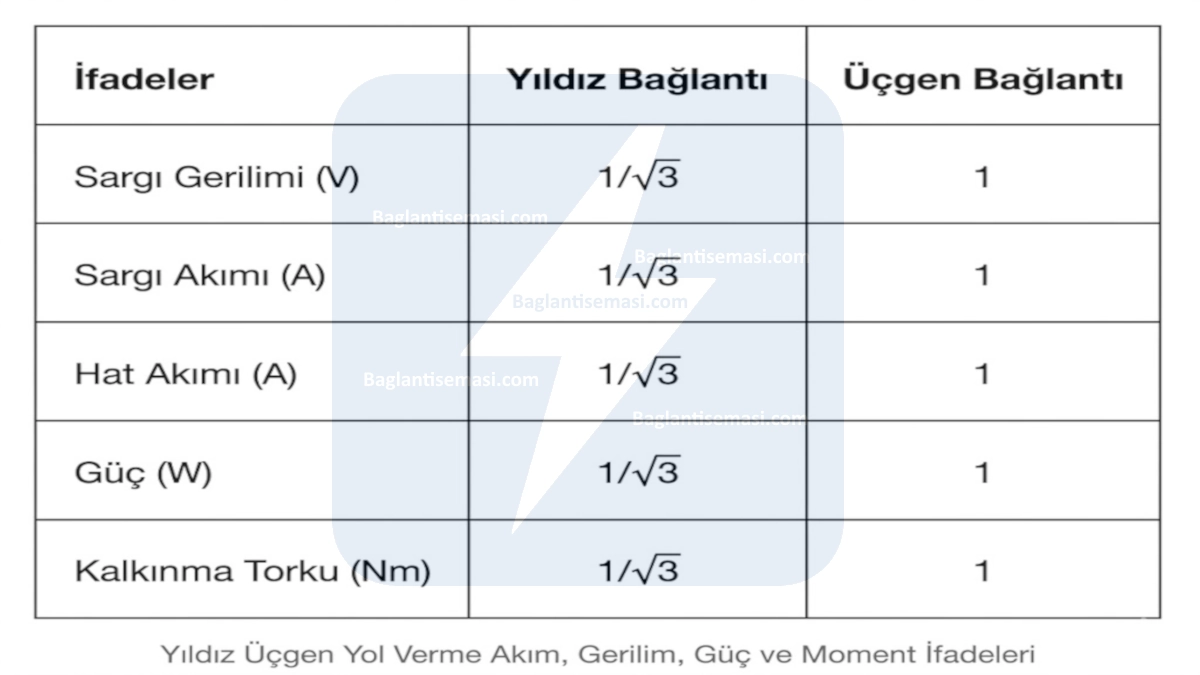 Yıldız Üçgen Bağlantı Şeması: Asenkron Motorlarda Kalkış Akımı Kontrolü 9 Yıldız üçgen bağlantı şeması yol verme akım, gerilim, güç ve moment ifadeleri görseli