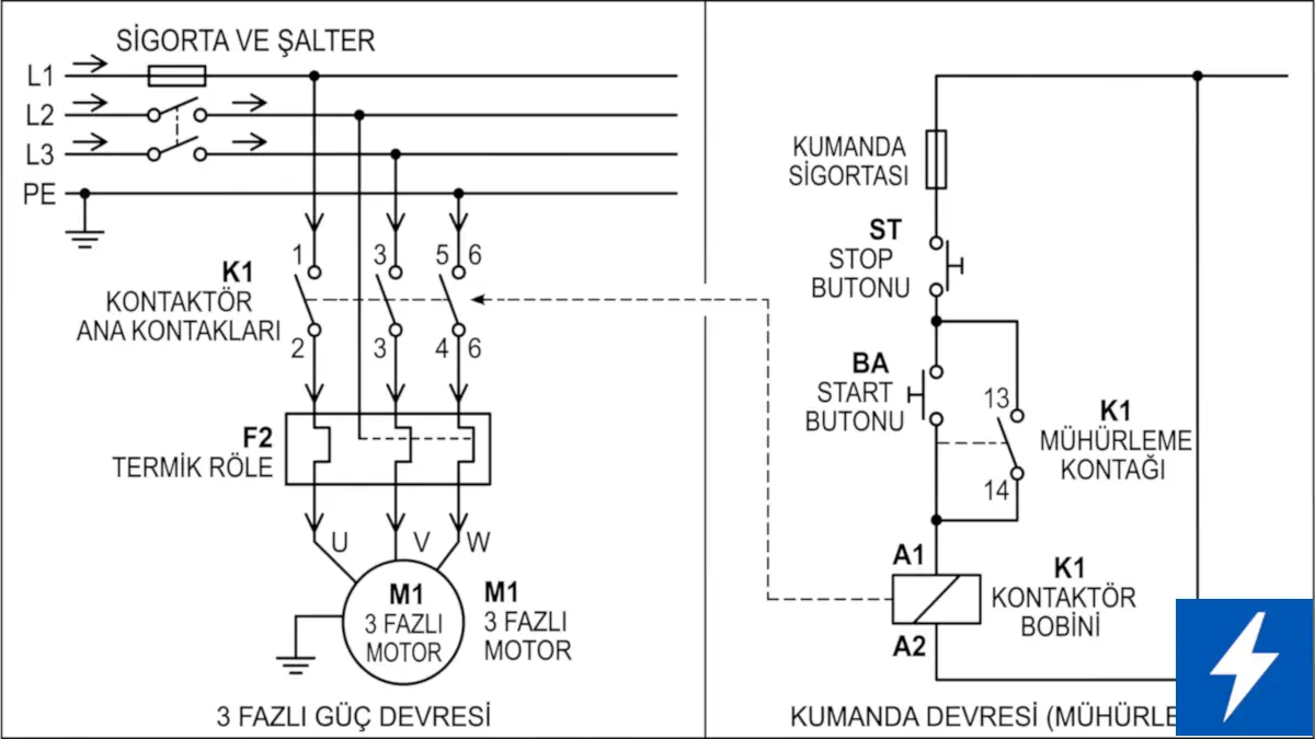 Kompleks Endüstriyel Güç Kontrolü: Kontaktör Nedir, Nasıl Çalışır ve Teknik Seçim Kriterleri Nelerdir? 4 Üç fazlı motor start-stop kontaktör bağlantı şeması, mühürlemeli kumanda ve güç devresi şematik çizimi