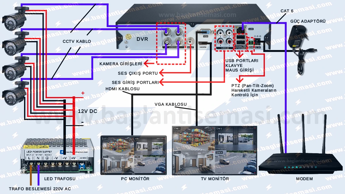 CCTV Kamera Bağlantı Şeması: Detaylı Kurulum ve BNC Soket Montaj Rehberi 2 cctv kamera bağlantı şeması, dvr cihazı bağlantısı, kamera bağlantısı, tv ve bilgisayar monitör bağlantıları, modem bağlantıları ve tüm cctv bağlantılarını anlatan teknik şema