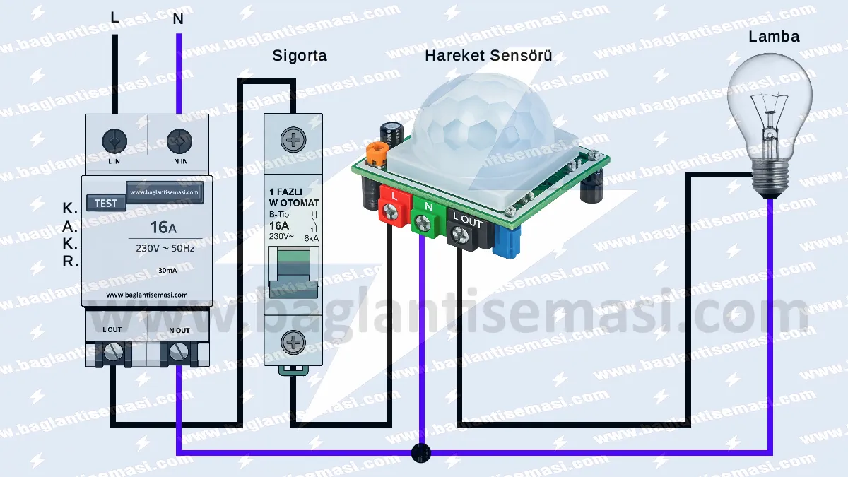 Hareket Sensörü Bağlantı Şeması ve Kurulum Rehberi (PIR ve Radar) 5 Hareket sensörü bağlantı şeması : Kaçak akım koruma rölesi, w otomat, hareket sensörü ve lamba içerikli bağlantı şeması