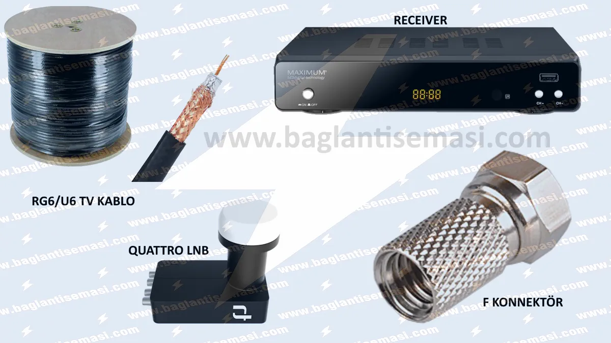Merkezi Uydu Santrali Bağlantı Şeması (Multiswitch Sistemi) ve Kurulum Rehberi 3 Multiswitch merkezi uydu santrali kurulumunda kullanılan Quattro LNB, RG6/U6 koaksiyel kablo, F-Konnektör ve receiver (uydu alıcı) cihazları.