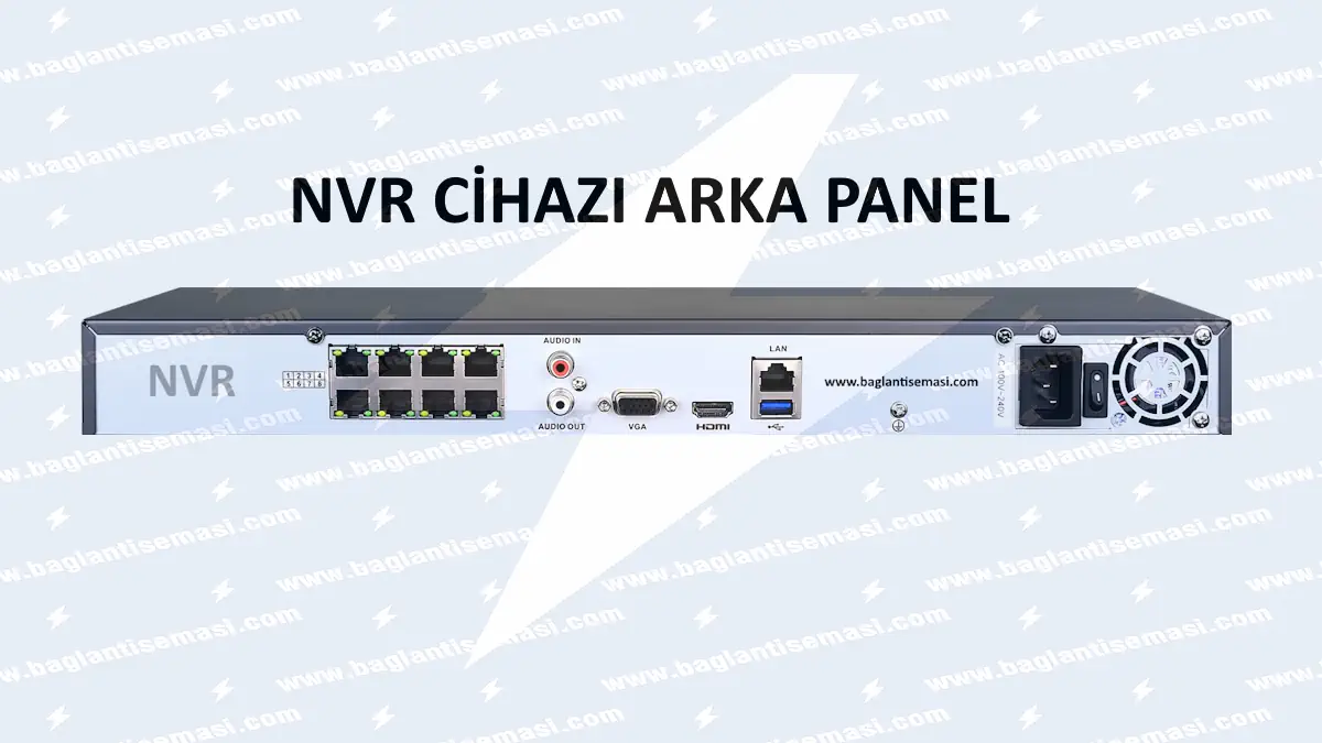 NVR Cihazı Nedir? IP Kamera Kayıt Cihazı Kurulumu ve Tüm Detaylar 3 NVR cihazı arka panel tanıtım teknik görseli