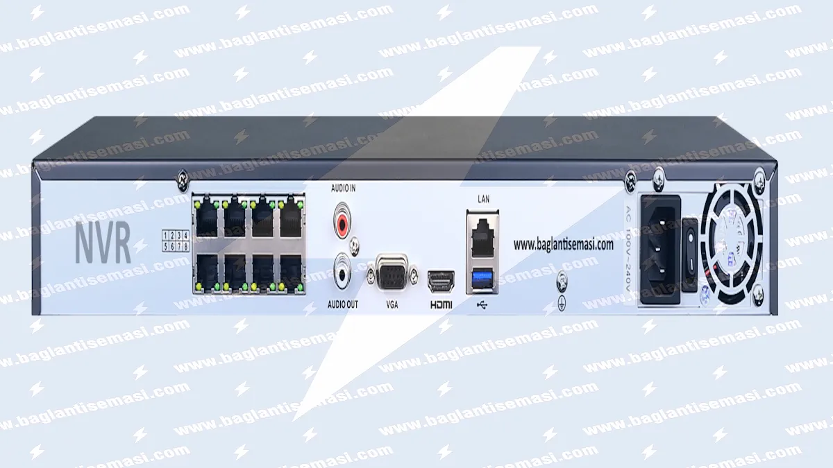 Profesyonel IP Kamera Bağlantı Şeması ve Sıfır Hata NVR Kurulum Rehberi 2 NVR (Network Video Recorder) cihazı tanıtım görseli