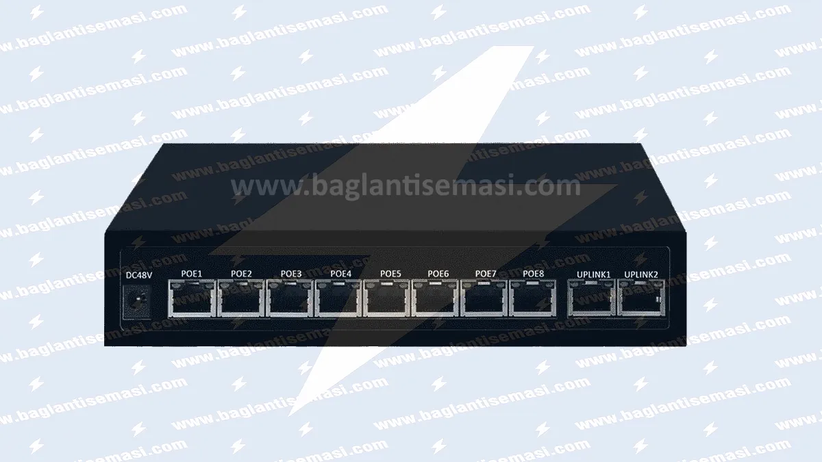 Profesyonel IP Kamera Bağlantı Şeması ve Sıfır Hata NVR Kurulum Rehberi 3 Poe Switch tanıtım görseli