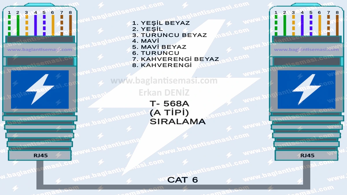 RJ45 Kablo Renk Sıralaması: Kusursuz Ethernet ve İnternet Kablosu Bağlantı Rehberi 2 RJ45 bağlantıları; RJ45 kablo renk sıralaması T-568A (A TİPİ) Kablo sıralaması teknik görseli