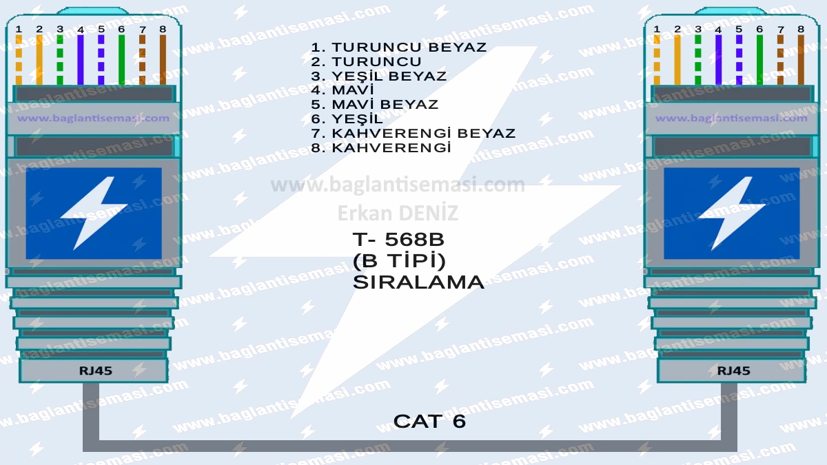 RJ45 Kablo Renk Sıralaması: Kusursuz Ethernet ve İnternet Kablosu Bağlantı Rehberi 3 RJ45 bağlantıları; RJ45 kablo renk sıralaması T-568B (B TİPİ) Kablo sıralaması teknik görseli