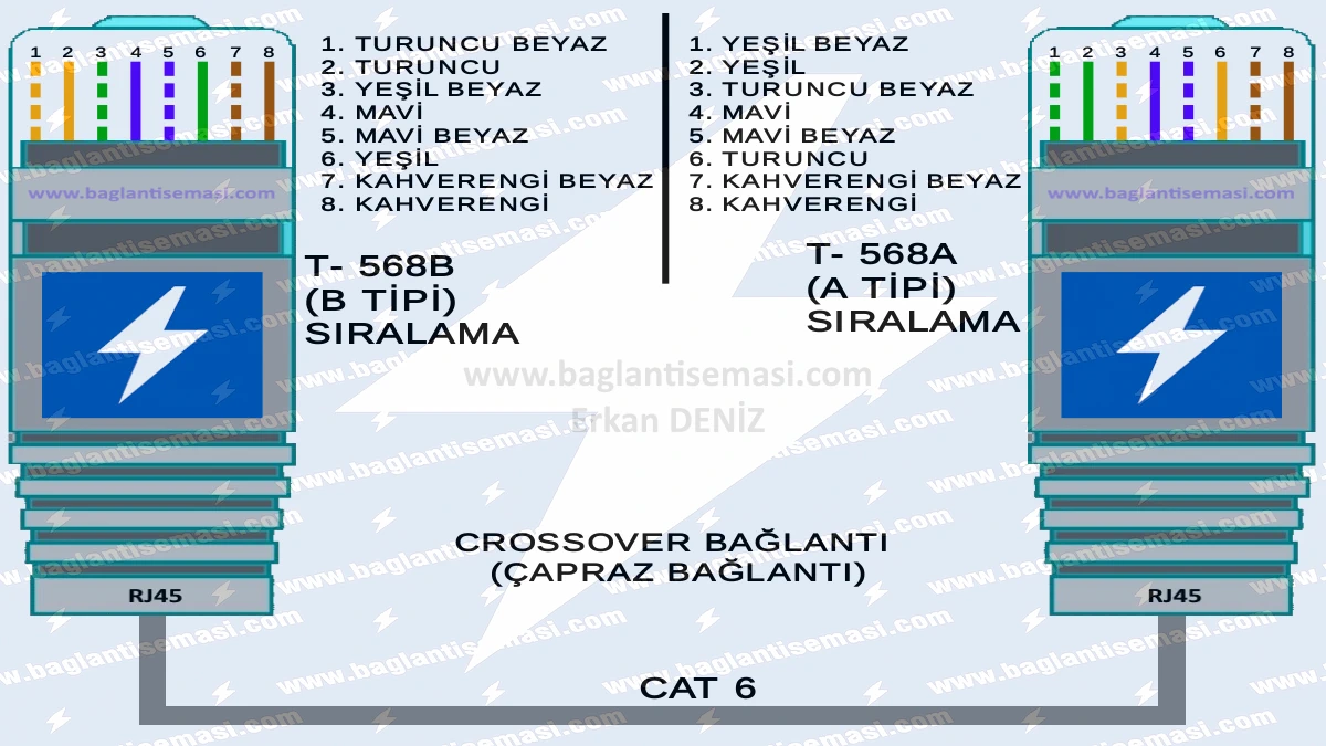 RJ45 Kablo Renk Sıralaması: Kusursuz Ethernet ve İnternet Kablosu Bağlantı Rehberi 4 RJ45 bağlantısı; RJ45 renk sıralaması için crossover bağlantı tipi teknik görseli