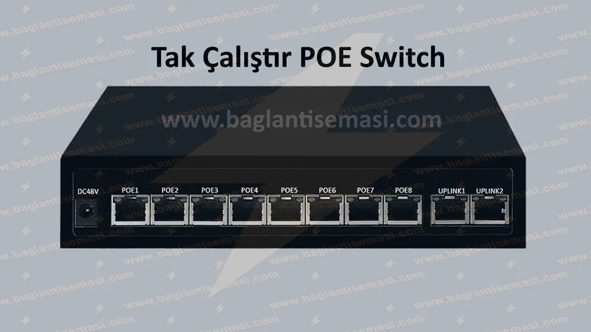 PoE Nedir? PoE Bağlantı Şeması, Standartları ve Çalışma Prensibi 4 Unmanaged PoE Switch ; tak çalıştır poe switch bağlantı portlarını ve uplink1, uplink2 giriş portlarını gösteren teknik görsel