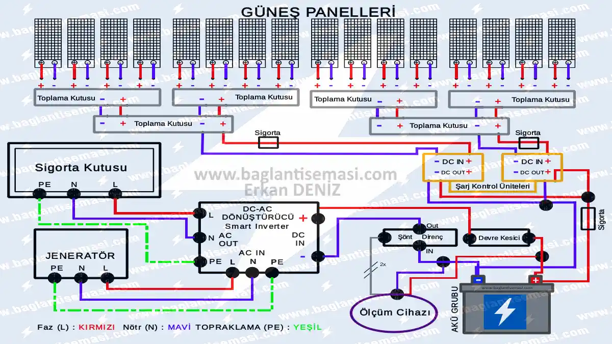 Akıllı İnvertörlü Off-Grid Güneş Panelleri Bağlantı Şeması ve Kurulum Rehberi 8 Güneş paneli bağlantı şeması ; solar off-grid paneller, akıllı invertör, akü grupları ve bağlantı konnektörleri ile çizilmiş teknik güneş paneli bağlantısı