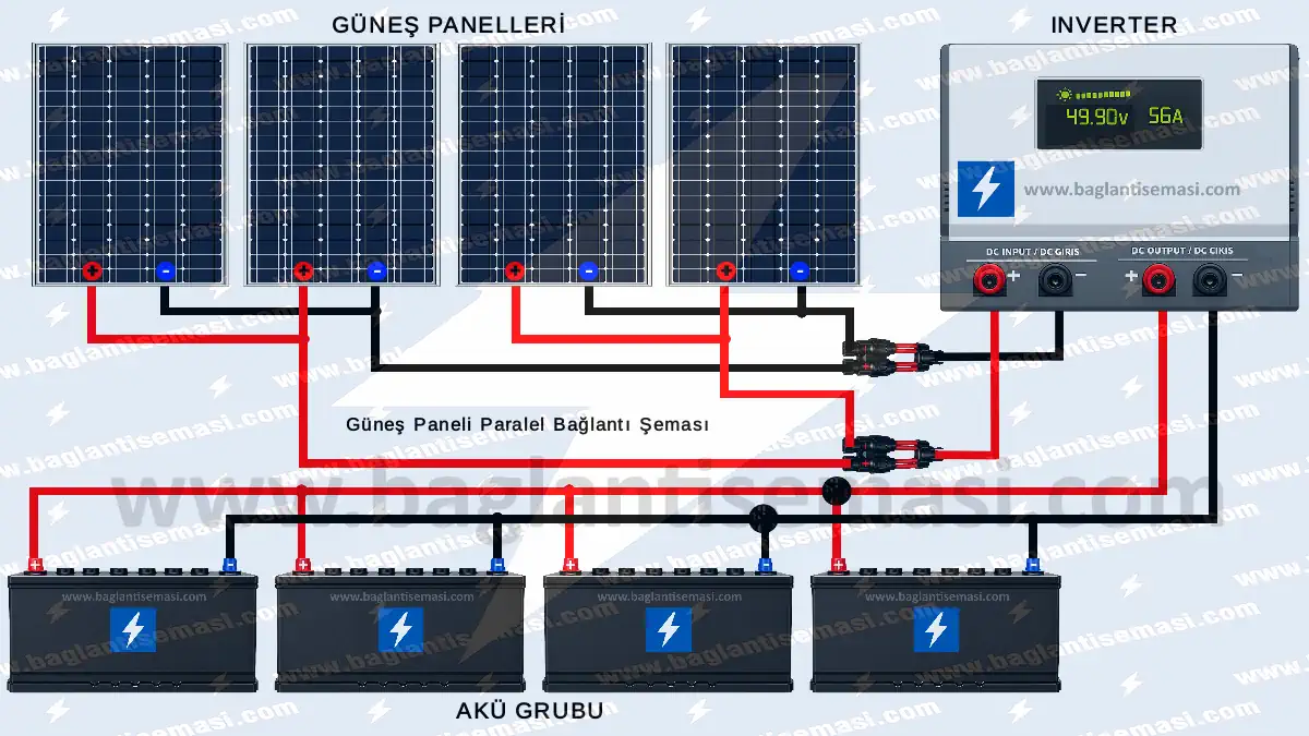 Akıllı İnvertörlü Off-Grid Güneş Panelleri Bağlantı Şeması ve Kurulum Rehberi 10 Güneş panelleri paralel bağlantı şeması; güneş panelleri, inverter, y konnektör ve akü grupları ile çizilmiş paralel bağlantı şeması