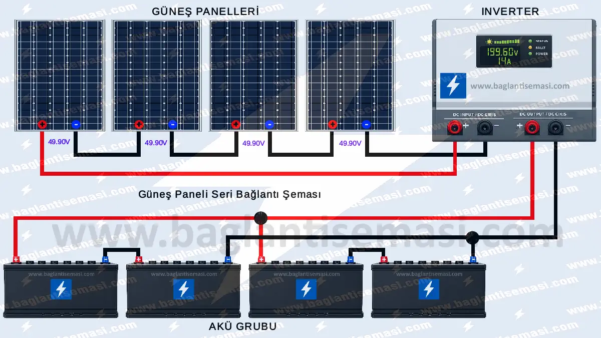 Akıllı İnvertörlü Off-Grid Güneş Panelleri Bağlantı Şeması ve Kurulum Rehberi 9 Güneş panelleri seri bağlantı şeması : inverter ve akü grupları ile güneş panellerinin seri bağlantısını gösteren teknik şema