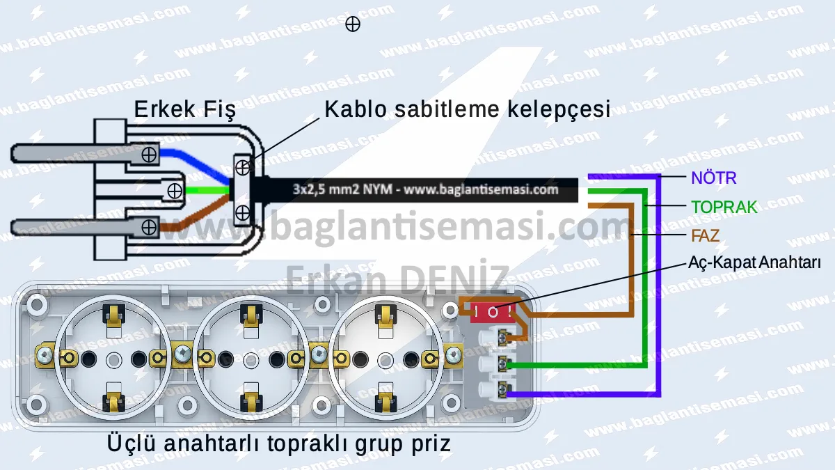 Topraklı Priz ve Üçlü Grup Priz Bağlantısı Nasıl Yapılır? (Detaylı Şemalar) 5 Üçlü grup priz (anahtarlı) bağlantı şeması; erkek fiş ve anahtarlı üçlü uzatma kablosunun bağlantılarını gösteren teknik bağlantı şeması