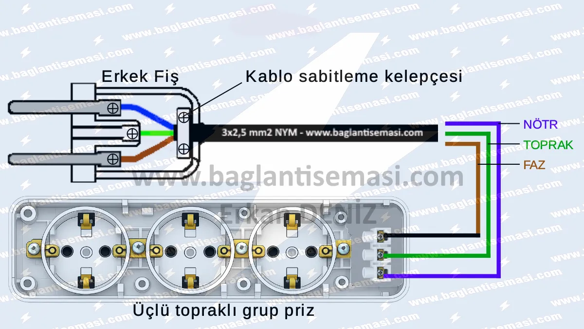 Topraklı Priz ve Üçlü Grup Priz Bağlantısı Nasıl Yapılır? (Detaylı Şemalar) 4 Üçlü grup priz bağlantı şeması; erkek fiş ve üçlü grup prizin bağlantılarını gösteren teknik devre şeması