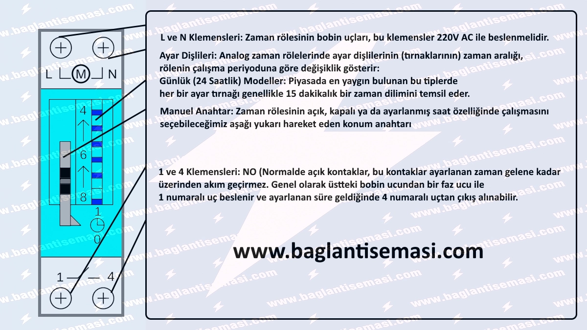 Analog Zaman Rölesi Bağlantı Şeması ve Ayarı: Profesyonel Kurulum Rehberi 3 Analog zaman rölesi üzerinde L-N besleme uçları, 1-4 NO kontak çıkışları ve 15 dakikalık tırnak ayarının nasıl yapılacağını gösteren detaylı ön panel tanıtımı.