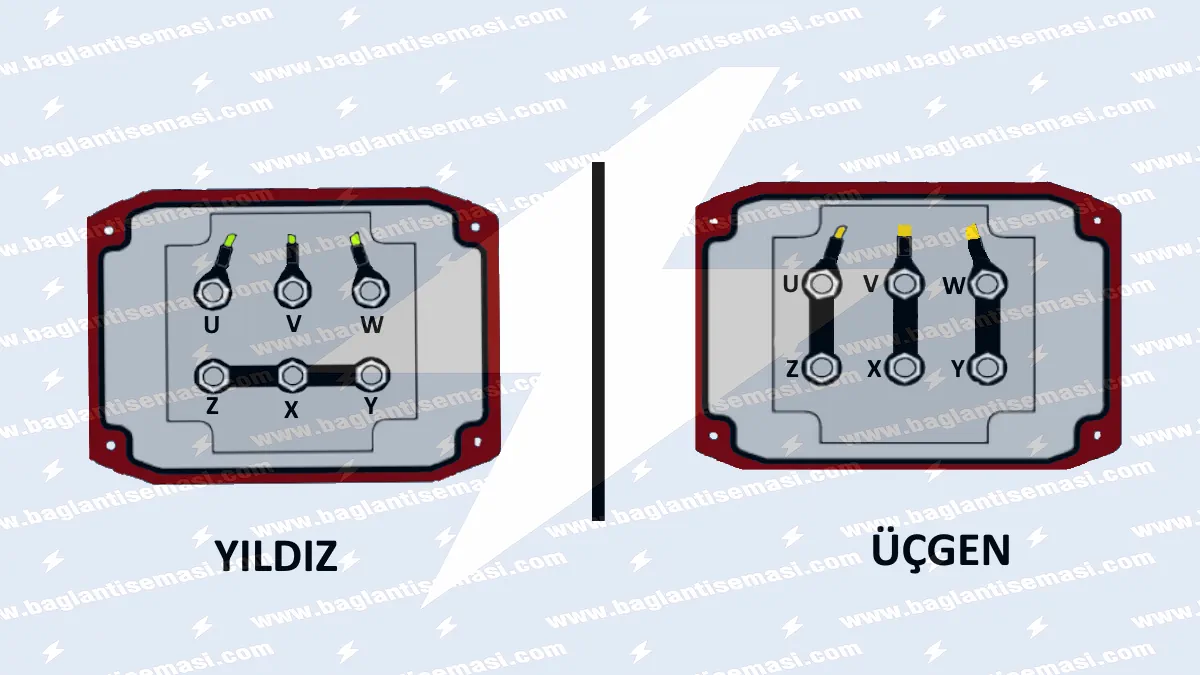 Trifaze Motor Sürücü Bağlantı Şeması (VFD Kurulumu) 3 Üç fazlı asenkron motor klemens tablosu (Yıldız-Üçgen) bağlantı görseli
