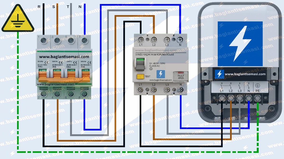 Wallbox Bağlantı Şeması: Monofaze ve Trifaze Elektrikli Araç Şarj İstasyonu Kurulum Rehberi 3 Trifaze wallbox bağlantı şeması: 11 kW ve 22 kW hızlı şarj istasyonları için 4 kutuplu sigorta, 3 fazlı kaçak akım rölesi ve klemens bağlantı detayı.