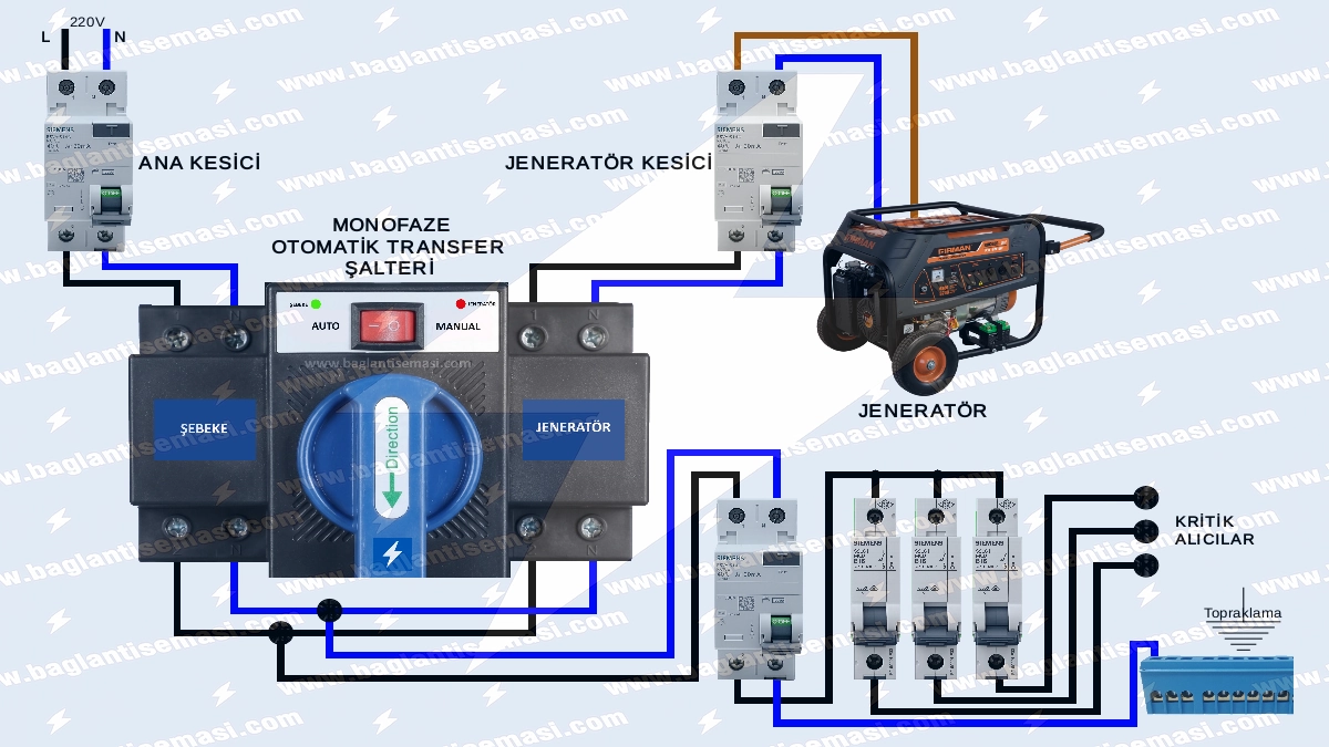 Otomatik Transfer Şalteri Bağlantı Şeması ve Teknik Çalışma Prensibi 2 Monofaze otomatik transfer şalteri bağlantı şeması ve tek fazlı jeneratör entegrasyonu