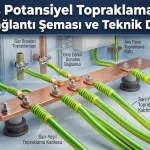 Eş potansiyel topraklama barası bağlantısı kapak görseli